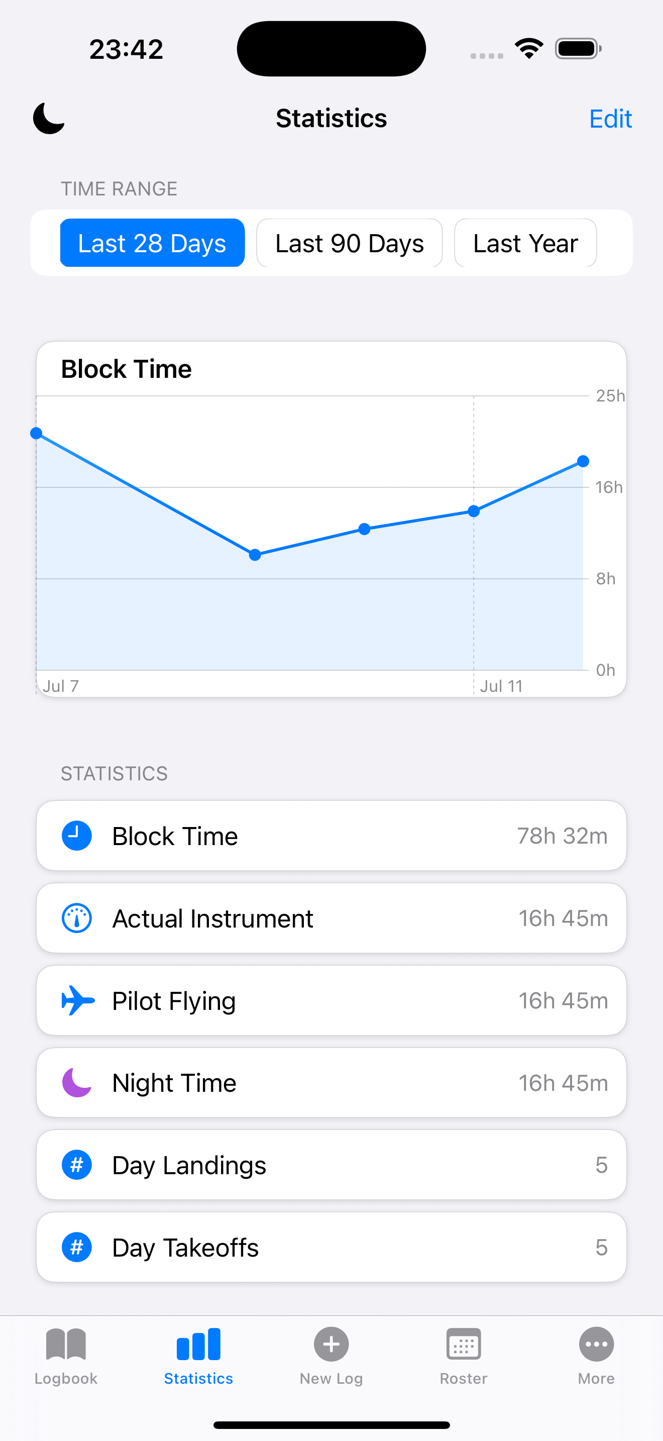 Statistics Dashboard